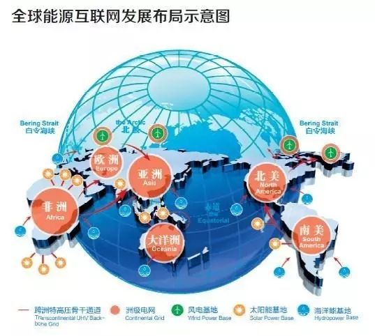 全球能源互联网将开启美好新生活